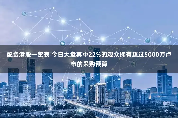 配资港股一览表 今日大盘其中22%的观众拥有超过5000万卢布的采购预算